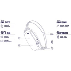 Pacsafe Vibe 325 Schoudertas 11 Pacsafe Vibe 325 Schoudertas -Openlucht Tas Winkel iview 5024738 001 pic8