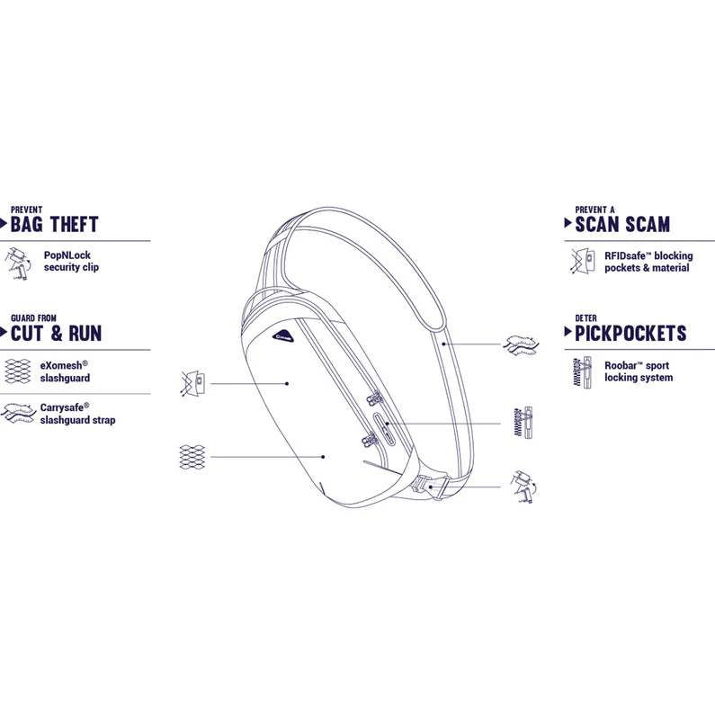 Pacsafe Vibe 325 Schoudertas 7 Pacsafe Vibe 325 Schoudertas - Afbeelding 5
